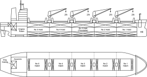 Ubicación del cuarto de máquinas en un carguero